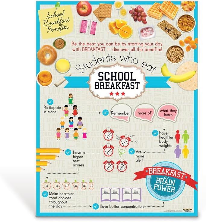 Kids who eat school breakfast...
